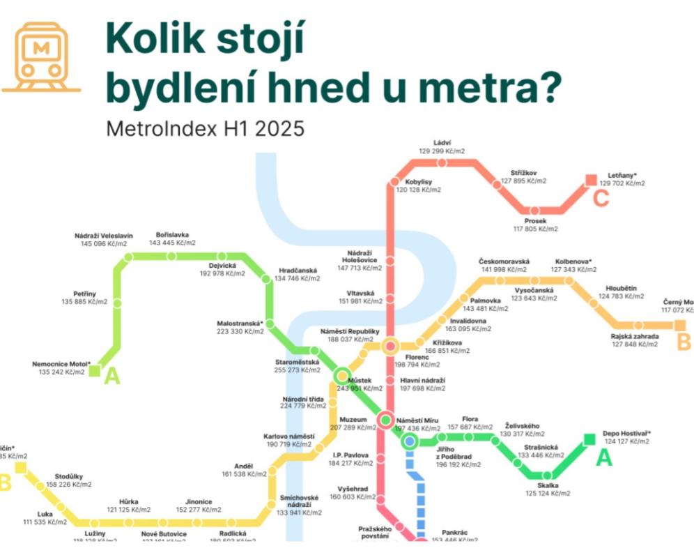 Ceny bydlení u pražského metra? Kde je nejdražší a kde ještě (relativně) dostupné? ?