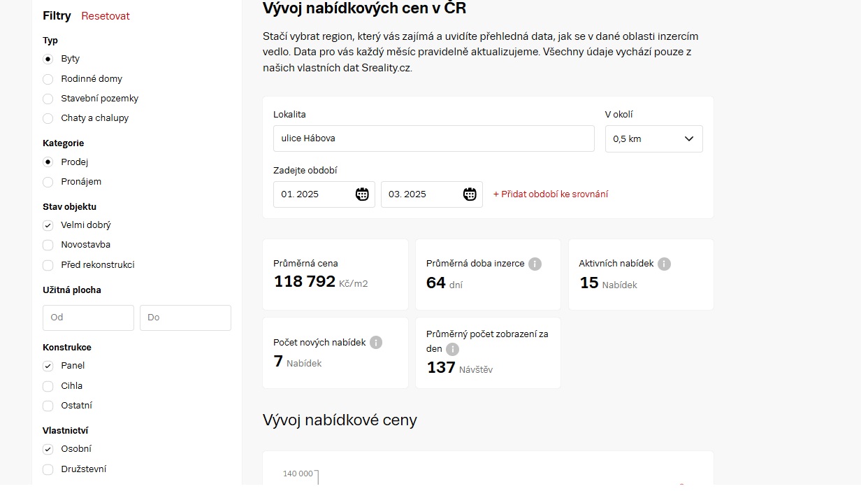 vyvoj_cen