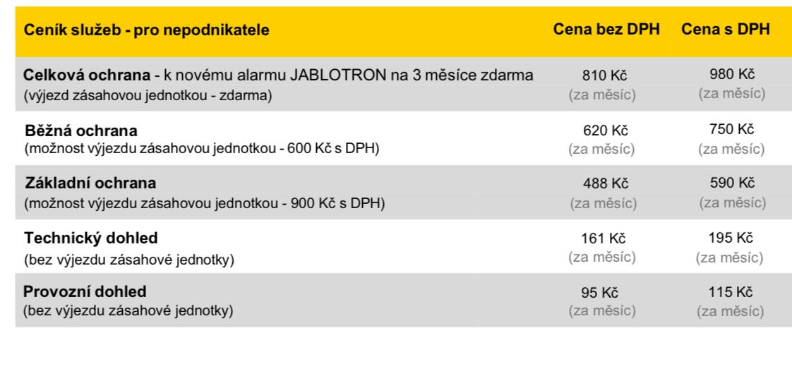 jablotron