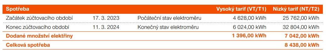 el-_vyuctovani